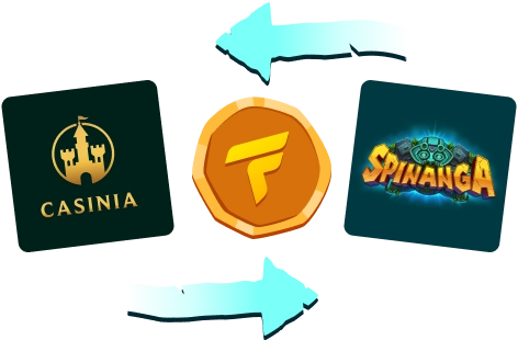 How to transfer FUT between Brands